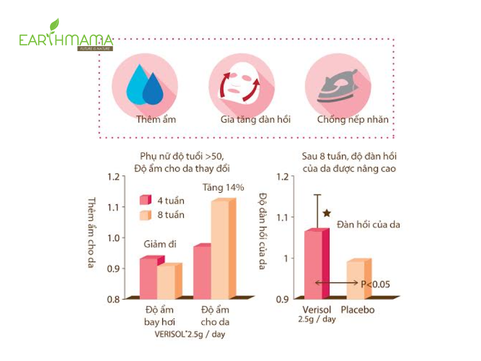 “Enge Beauty Collagen Peptide” đem lại tuổi thanh xuân cho làn da tỏa sáng !