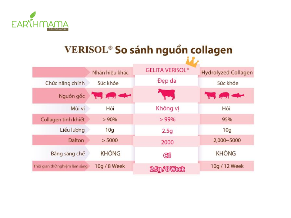 Enge Collagen