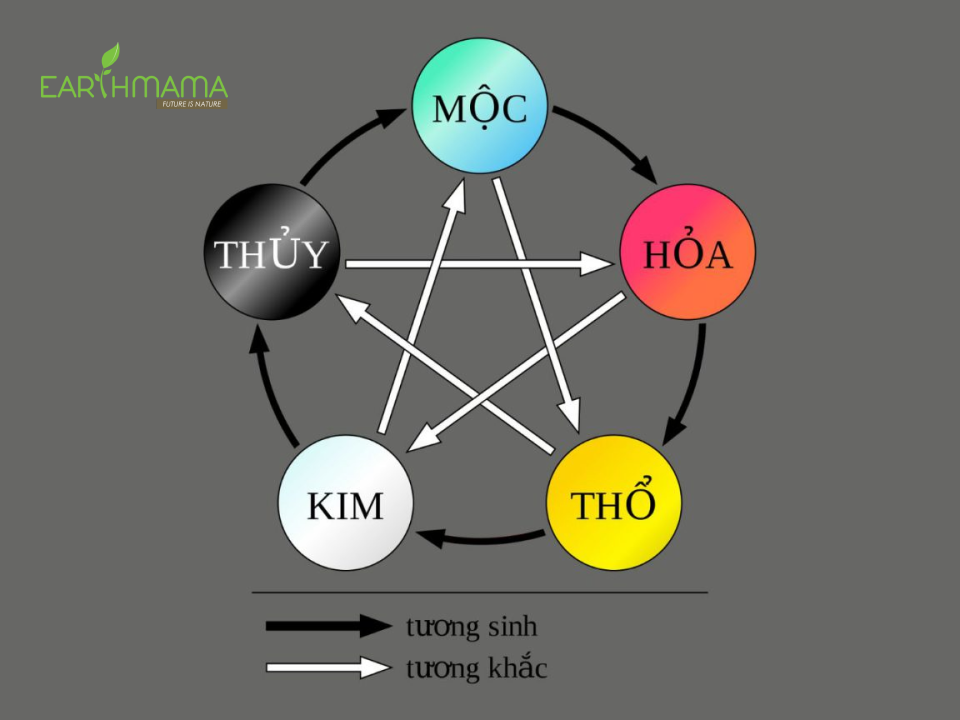 Chọn nguyên tắc ngũ hành để đặt tên con theo phong thủy