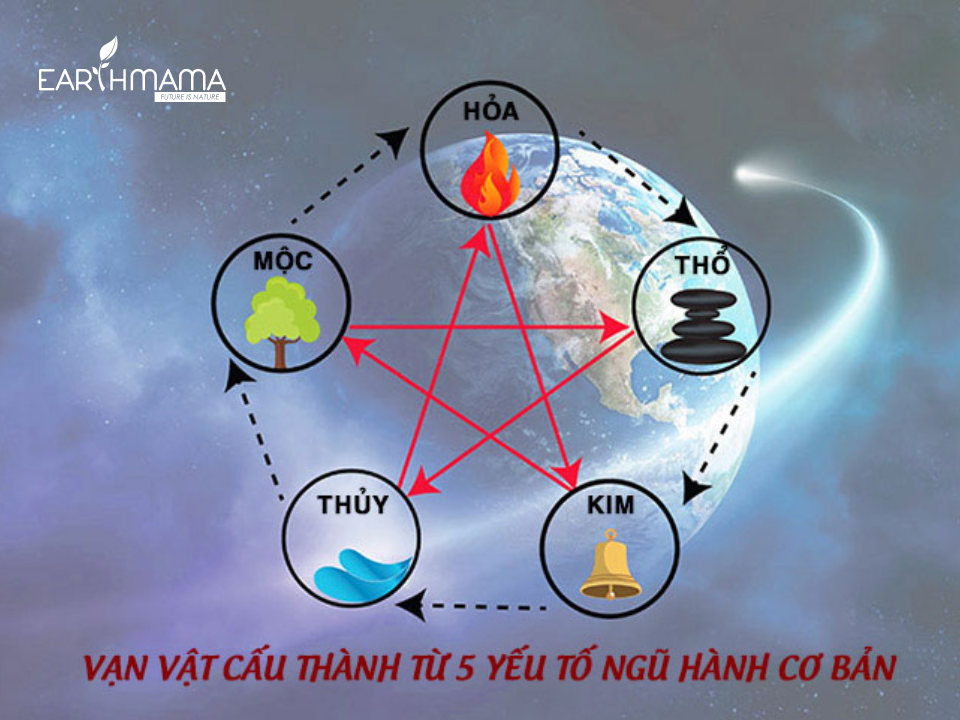 Đặt tên con tuổi Tỵ phù hợp theo ngũ hành