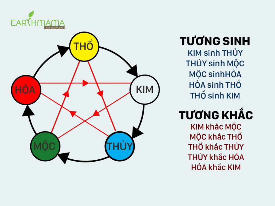 Đặt tên con tuổi Ngọ cần tương sinh và tránh tương khắc